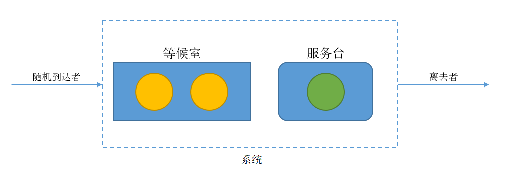 例3图